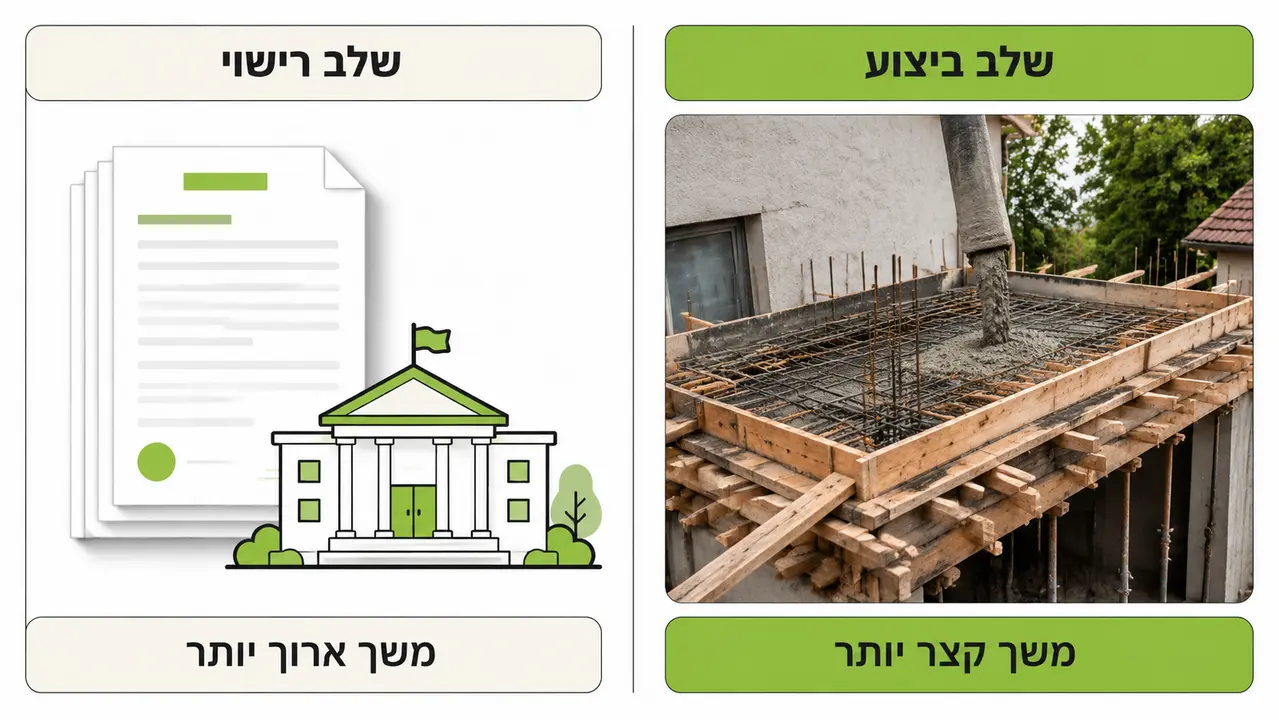 כמה זמן לוקח לבנות ממד בדירה קיימת?