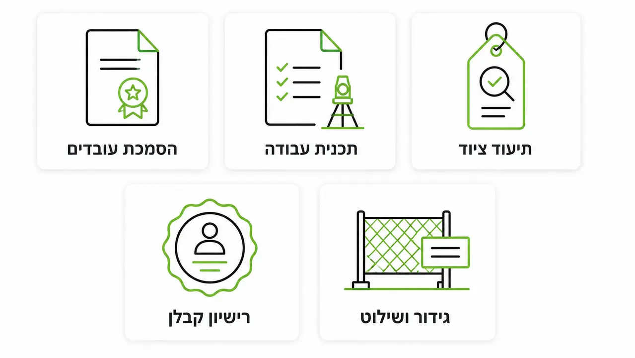 מי מוסמך לבצע עבודות גובה בסנפלינג ומה חובה לבקש לפני תחילת עבודה?